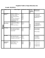 English Table of Specification for Grade 10.pdf